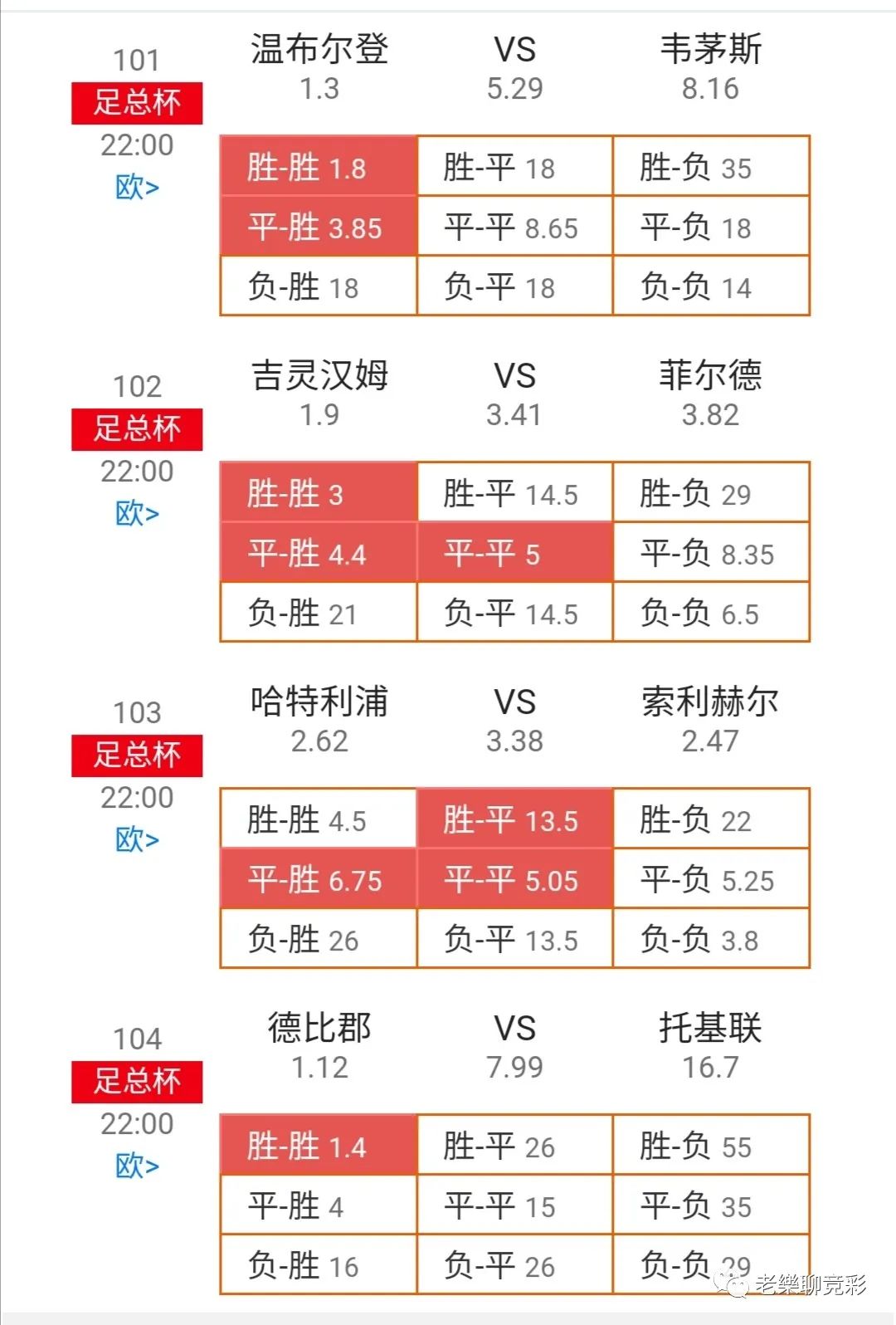 世界杯还有5天开赛，咱们今天重点关注开幕战：东道主卡塔尔对战厄瓜多尔