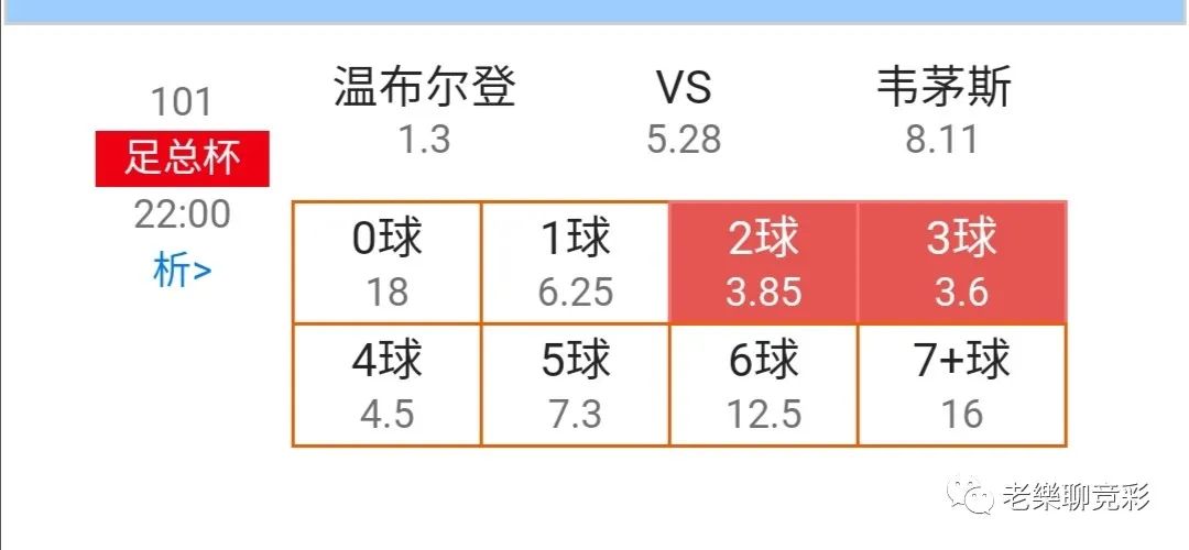 世界杯还有5天开赛，咱们今天重点关注开幕战：东道主卡塔尔对战厄瓜多尔