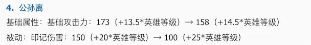 两位T0射手即将跌落神坛，孙尚香有望迎来“达摩式加强”？