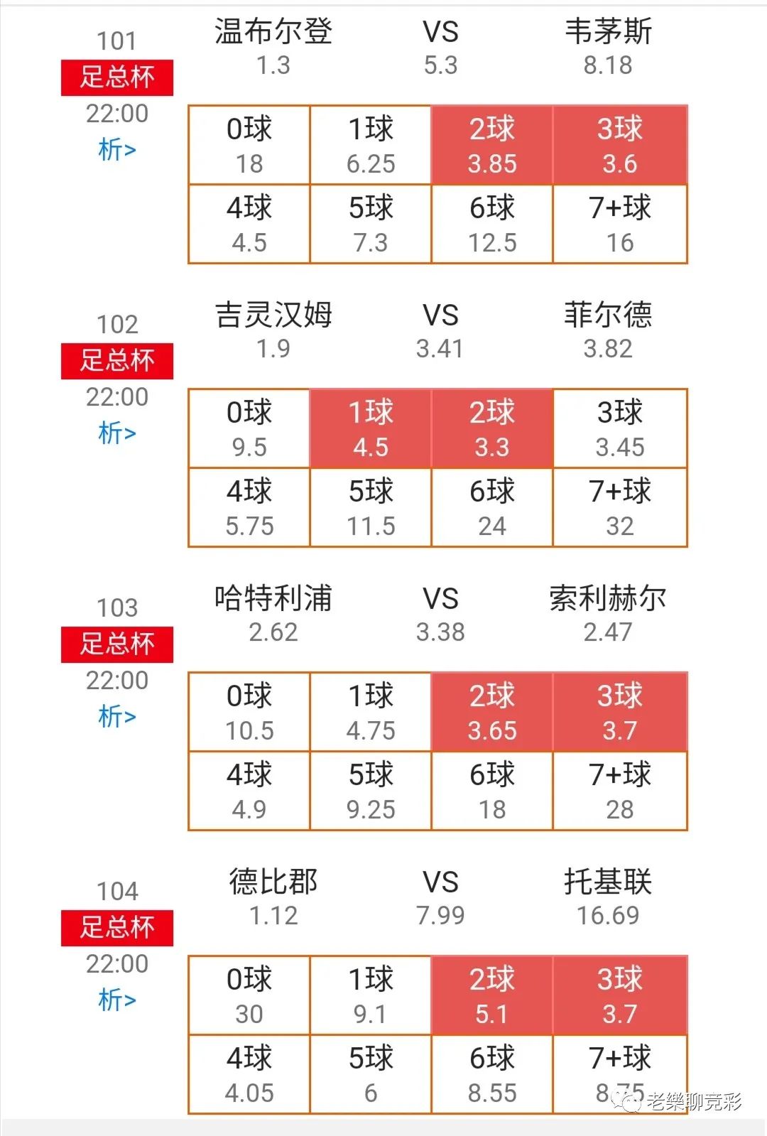 世界杯还有5天开赛，咱们今天重点关注开幕战：东道主卡塔尔对战厄瓜多尔