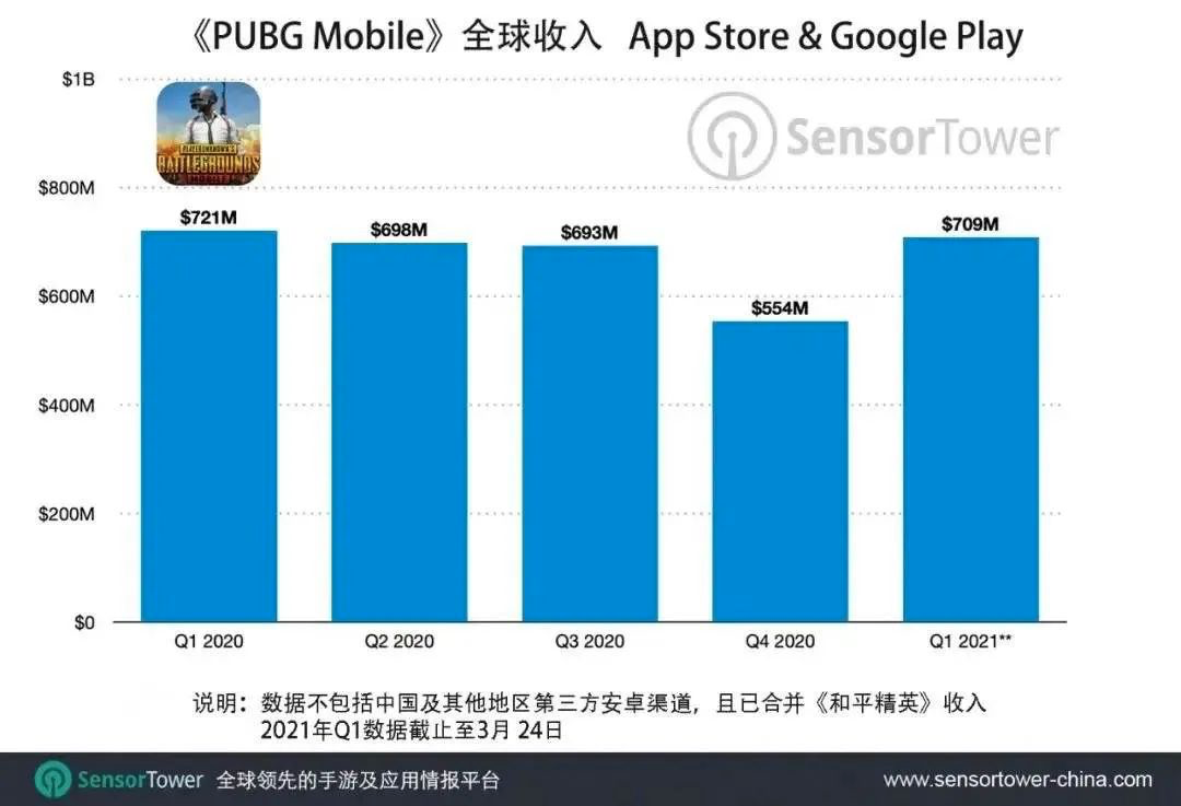 企鹅电竞下架，虎鱼改名，《绝地求生》怎么了